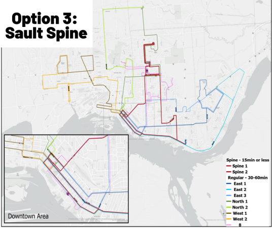 Option 3: Sault Spine Introduces a high-frequency spine connecting core areas of Downtown Algoma University Sault College and the Hospital. Buses on the spine run every 15 minutes in both directions. Other routes feed into this core spine as well as the Downtown terminal reducing the need for one-way loops. Impact: Reduced area coverage but major improvements in speed connectivity and frequency along key corridors. This option will require 5 additional buses than what the system currently has and will cost significantly more than the current expenditure. Would you support this option?